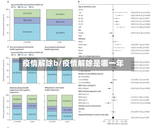疫情解除b/疫情解除是哪一年-第1张图片