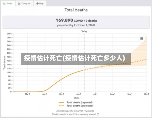 疫情估计死亡(疫情估计死亡多少人)-第3张图片