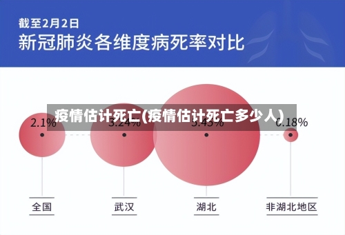 疫情估计死亡(疫情估计死亡多少人)-第2张图片