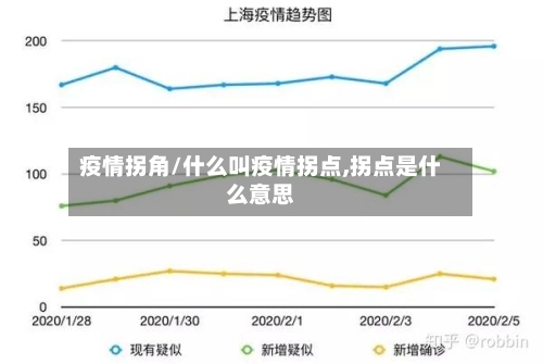 疫情拐角/什么叫疫情拐点,拐点是什么意思-第1张图片