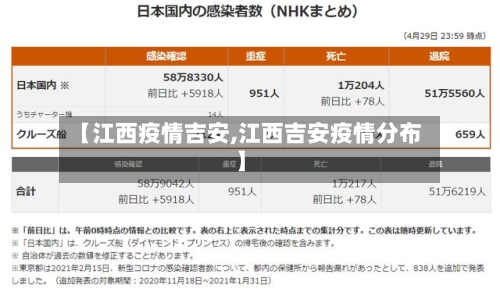 【江西疫情吉安,江西吉安疫情分布】-第1张图片