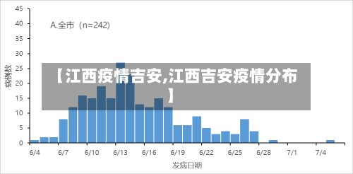 【江西疫情吉安,江西吉安疫情分布】-第2张图片