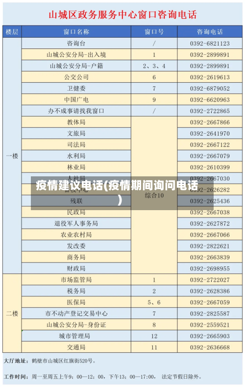 疫情建议电话(疫情期间询问电话)-第1张图片
