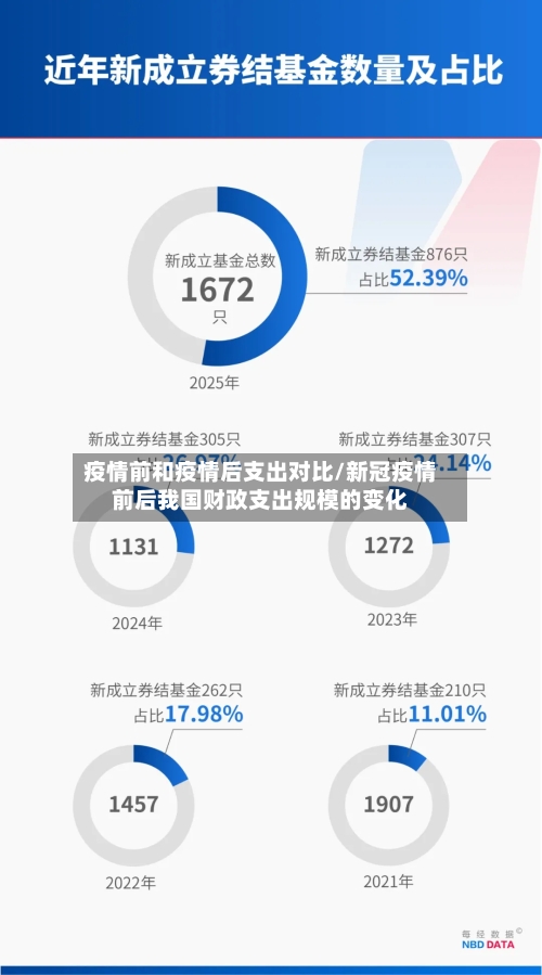 疫情前和疫情后支出对比/新冠疫情前后我国财政支出规模的变化-第2张图片