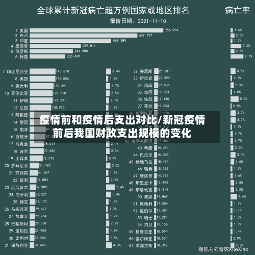 疫情前和疫情后支出对比/新冠疫情前后我国财政支出规模的变化-第1张图片