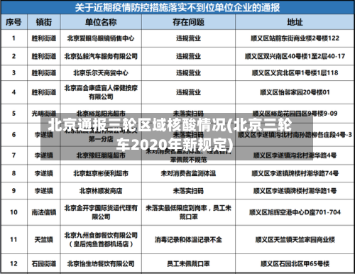 北京通报三轮区域核酸情况(北京三轮车2020年新规定)-第1张图片