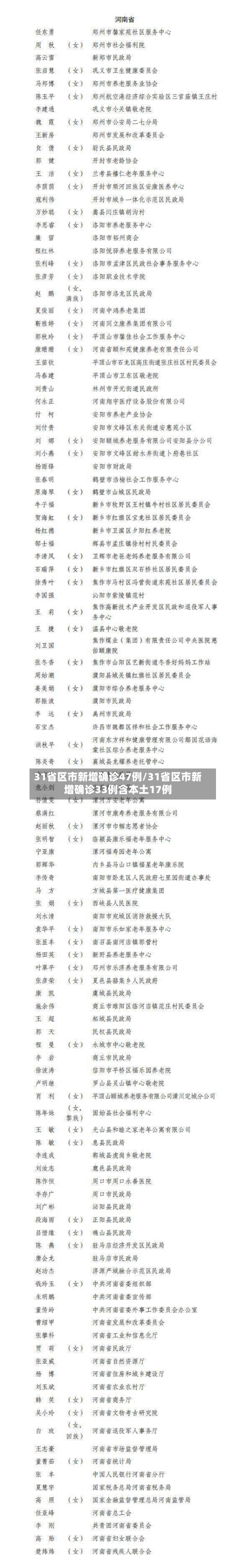 31省区市新增确诊47例/31省区市新增确诊33例含本土17例-第1张图片