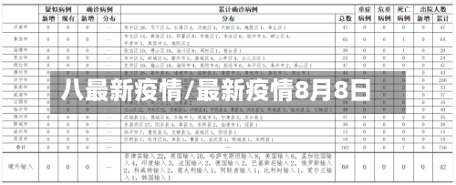 八最新疫情/最新疫情8月8日-第2张图片