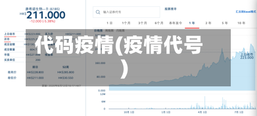 代码疫情(疫情代号)-第2张图片