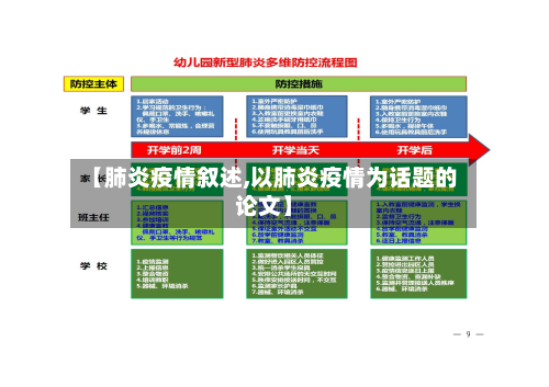 【肺炎疫情叙述,以肺炎疫情为话题的论文】-第3张图片