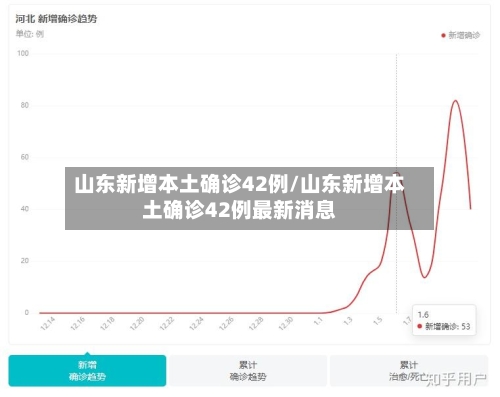 山东新增本土确诊42例/山东新增本土确诊42例最新消息-第2张图片