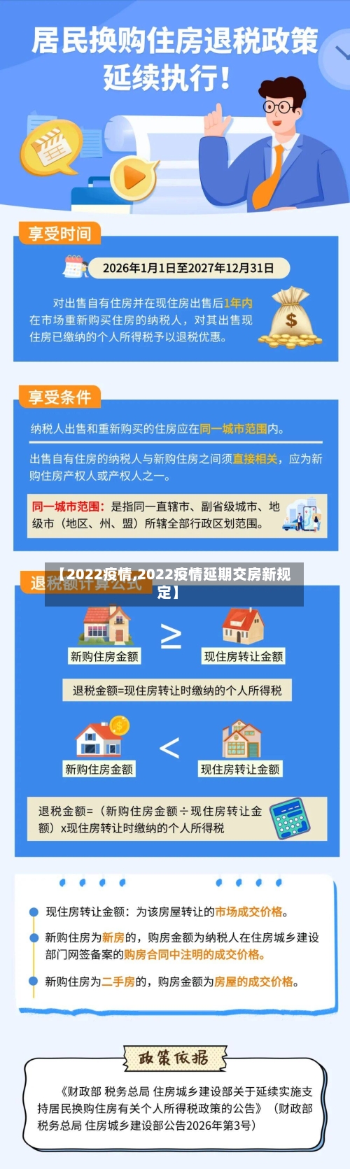 【2022疫情,2022疫情延期交房新规定】-第3张图片