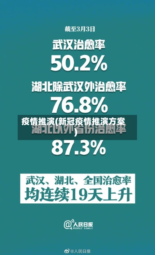 疫情推演(新冠疫情推演方案)-第2张图片