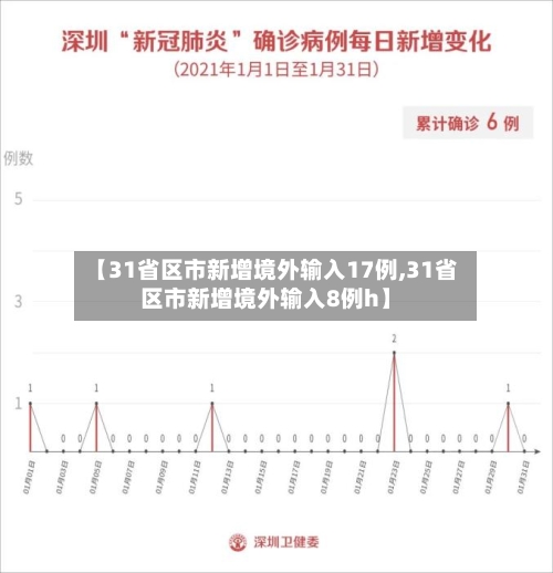【31省区市新增境外输入17例,31省区市新增境外输入8例h】-第2张图片