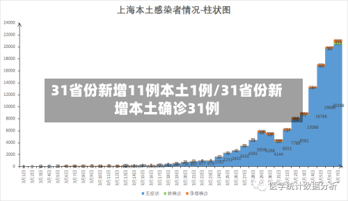 31省份新增11例本土1例/31省份新增本土确诊31例-第1张图片
