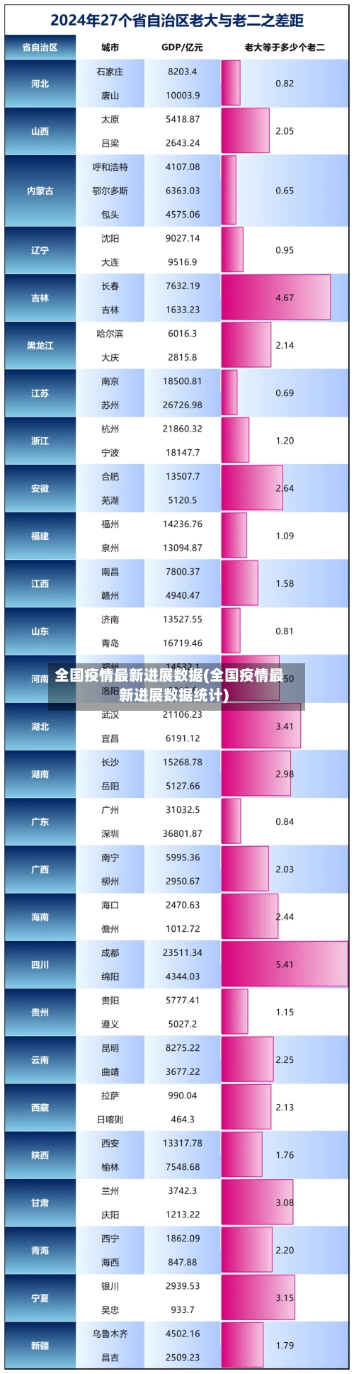 全国疫情最新进展数据(全国疫情最新进展数据统计)-第3张图片