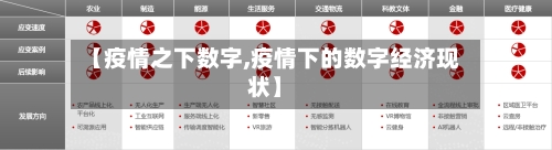 【疫情之下数字,疫情下的数字经济现状】-第2张图片