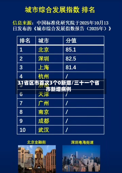 31省区市首次3个0新增/三十一个省市新增病例-第1张图片