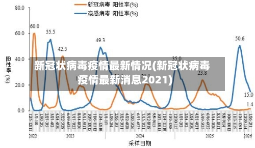 新冠状病毒疫情最新情况(新冠状病毒疫情最新消息2021)-第1张图片