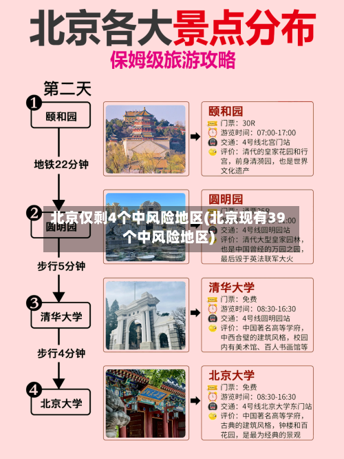 北京仅剩4个中风险地区(北京现有39个中风险地区)-第3张图片