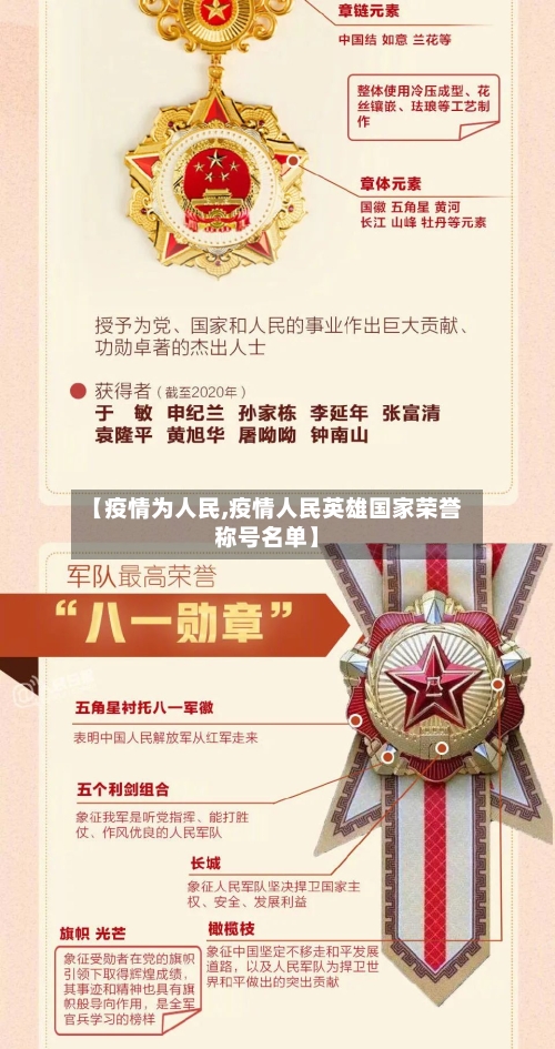 【疫情为人民,疫情人民英雄国家荣誉称号名单】-第1张图片