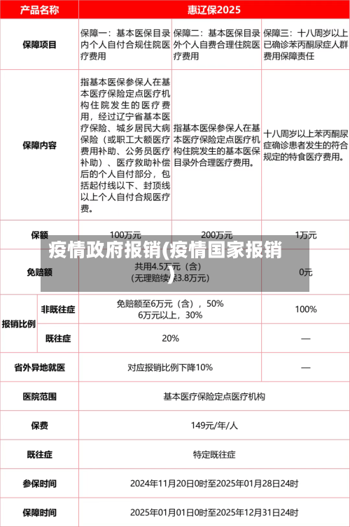 疫情政府报销(疫情国家报销)-第2张图片
