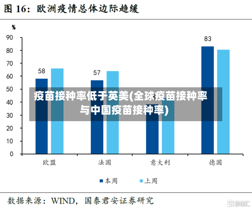 疫苗接种率低于英美(全球疫苗接种率与中国疫苗接种率)-第3张图片