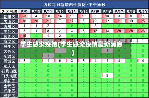 学生感染疫情(学生感染疫情最新消息)-第2张图片