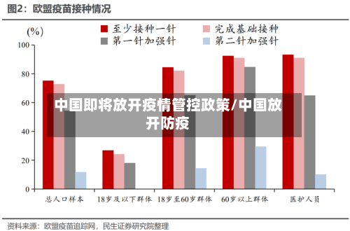 中国即将放开疫情管控政策/中国放开防疫-第1张图片