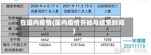 在国内疫情(国内疫情开始与结束时间)-第1张图片
