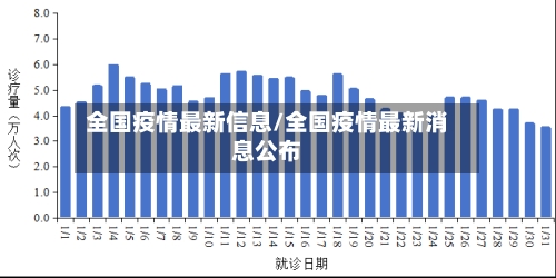 全国疫情最新信息/全国疫情最新消息公布-第2张图片