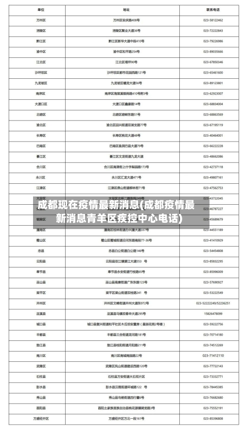 成都现在疫情最新消息(成都疫情最新消息青羊区疾控中心电话)-第3张图片