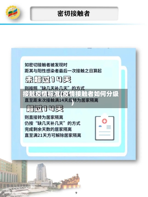 接触疫情标准(疫情接触者如何分级)-第1张图片