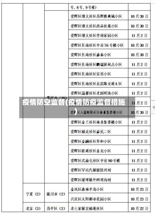 疫情防空监督(疫情防疫监督措施)-第2张图片