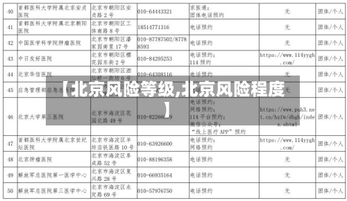 【北京风险等级,北京风险程度】-第3张图片