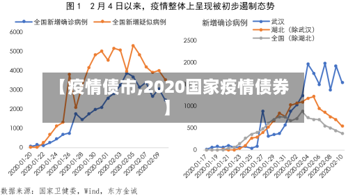 【疫情债市,2020国家疫情债券】-第2张图片