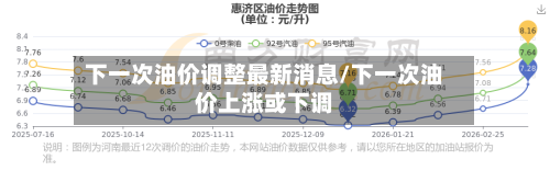 下一次油价调整最新消息/下一次油价上涨或下调-第2张图片