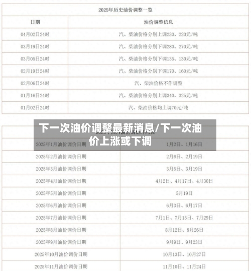 下一次油价调整最新消息/下一次油价上涨或下调-第1张图片