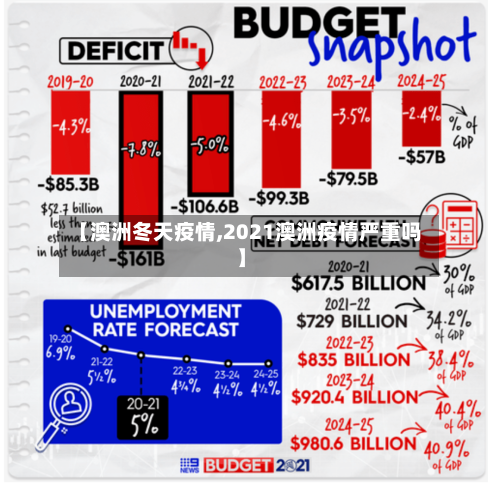 【澳洲冬天疫情,2021澳洲疫情严重吗】-第1张图片