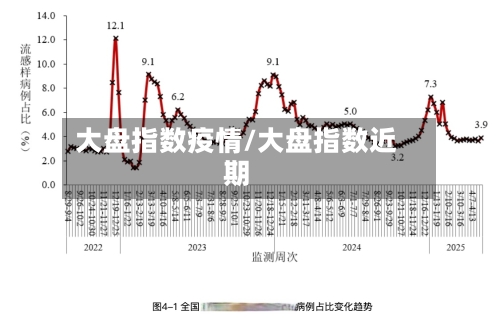 大盘指数疫情/大盘指数近期-第1张图片