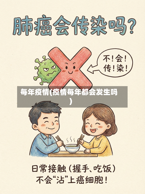 每年疫情(疫情每年都会发生吗)-第1张图片