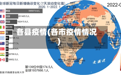 各县疫情(各市疫情情况)-第1张图片