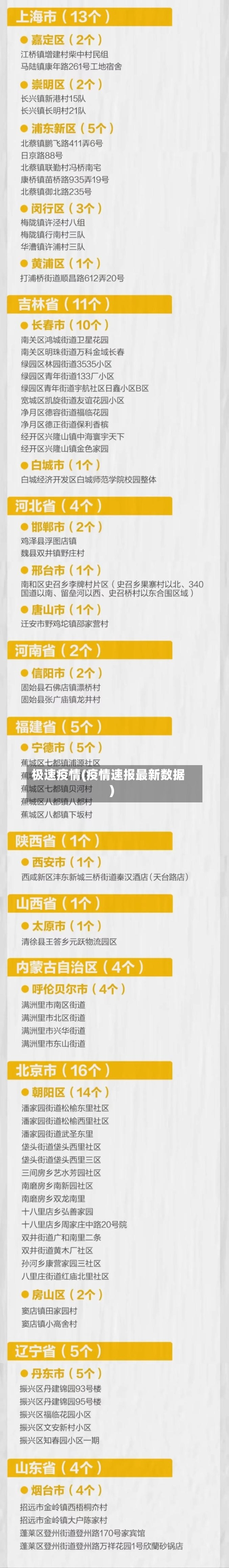 极速疫情(疫情速报最新数据)-第1张图片
