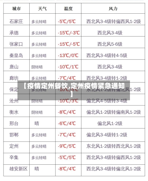 【疫情定州餐饮,定州疫情紧急通知】-第1张图片