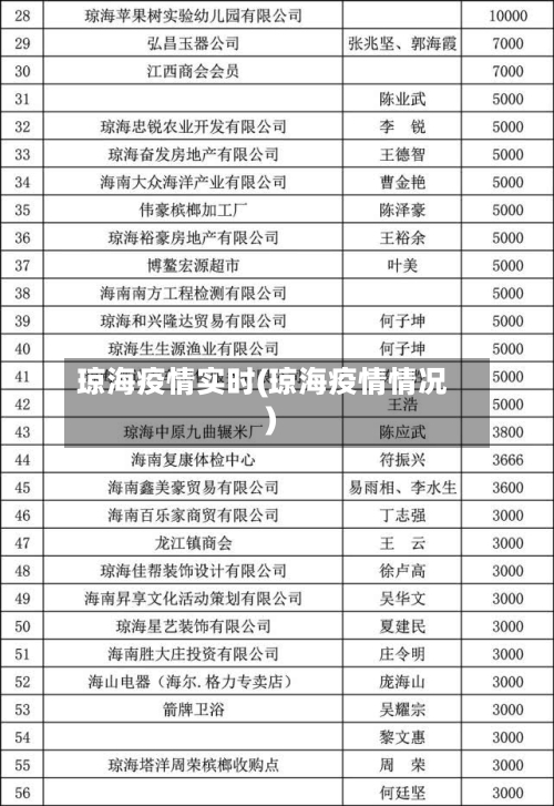琼海疫情实时(琼海疫情情况)-第1张图片