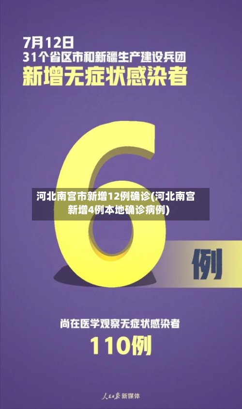 河北南宫市新增12例确诊(河北南宫新增4例本地确诊病例)-第1张图片