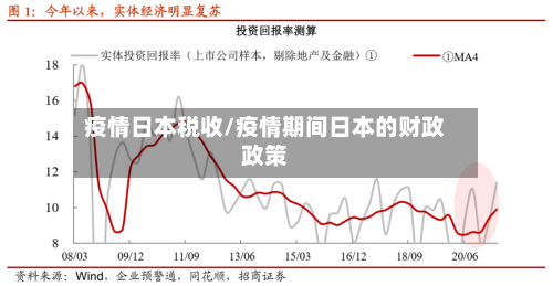 疫情日本税收/疫情期间日本的财政政策-第1张图片