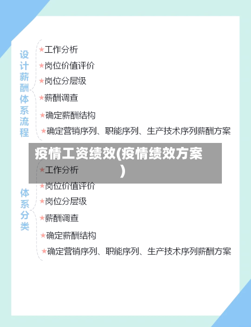 疫情工资绩效(疫情绩效方案)-第3张图片