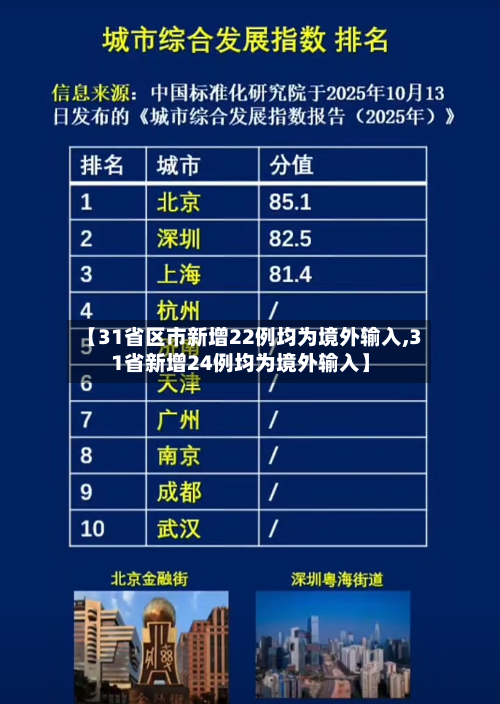 【31省区市新增22例均为境外输入,31省新增24例均为境外输入】-第2张图片